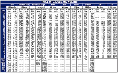 20 gauge steel sheet metal|galvanized sheet weight chart.